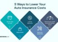 5 ways to lower your car insurance now. | CarInsurance.com
