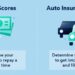 How Do Credit Scores Affect Car Insurance? - Lexington Law