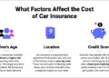 Best Car Insurance For 18-Year-Olds