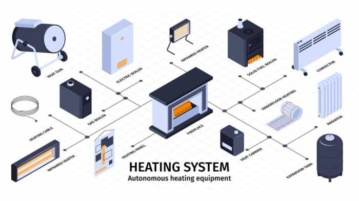 Hot Water Heating Systems Explained at Brian Rodriguez blog