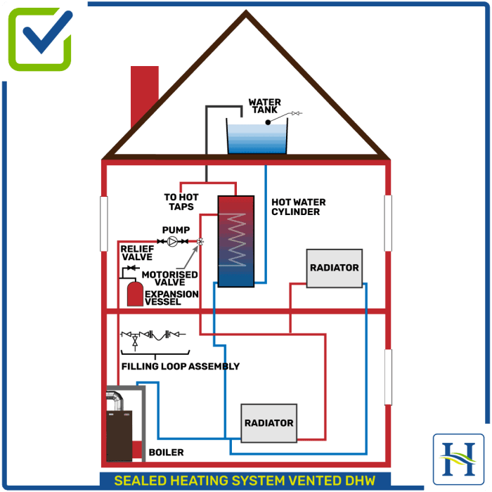 Types of Home Heating Systems