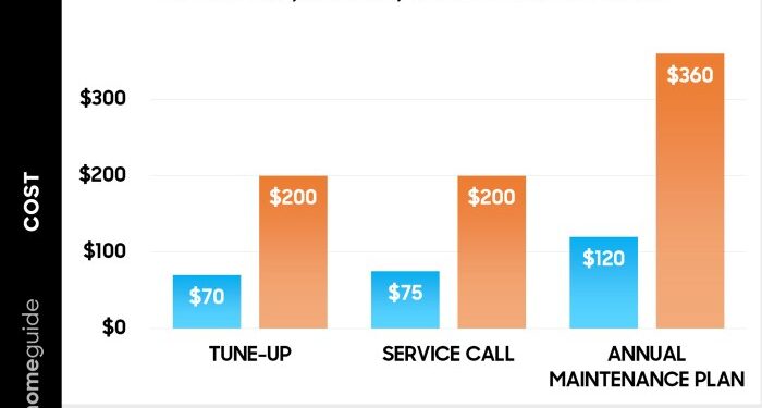 What’s the Average Cost of AC Maintenance or Tune-Ups?