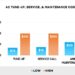 What’s the Average Cost of AC Maintenance or Tune-Ups?