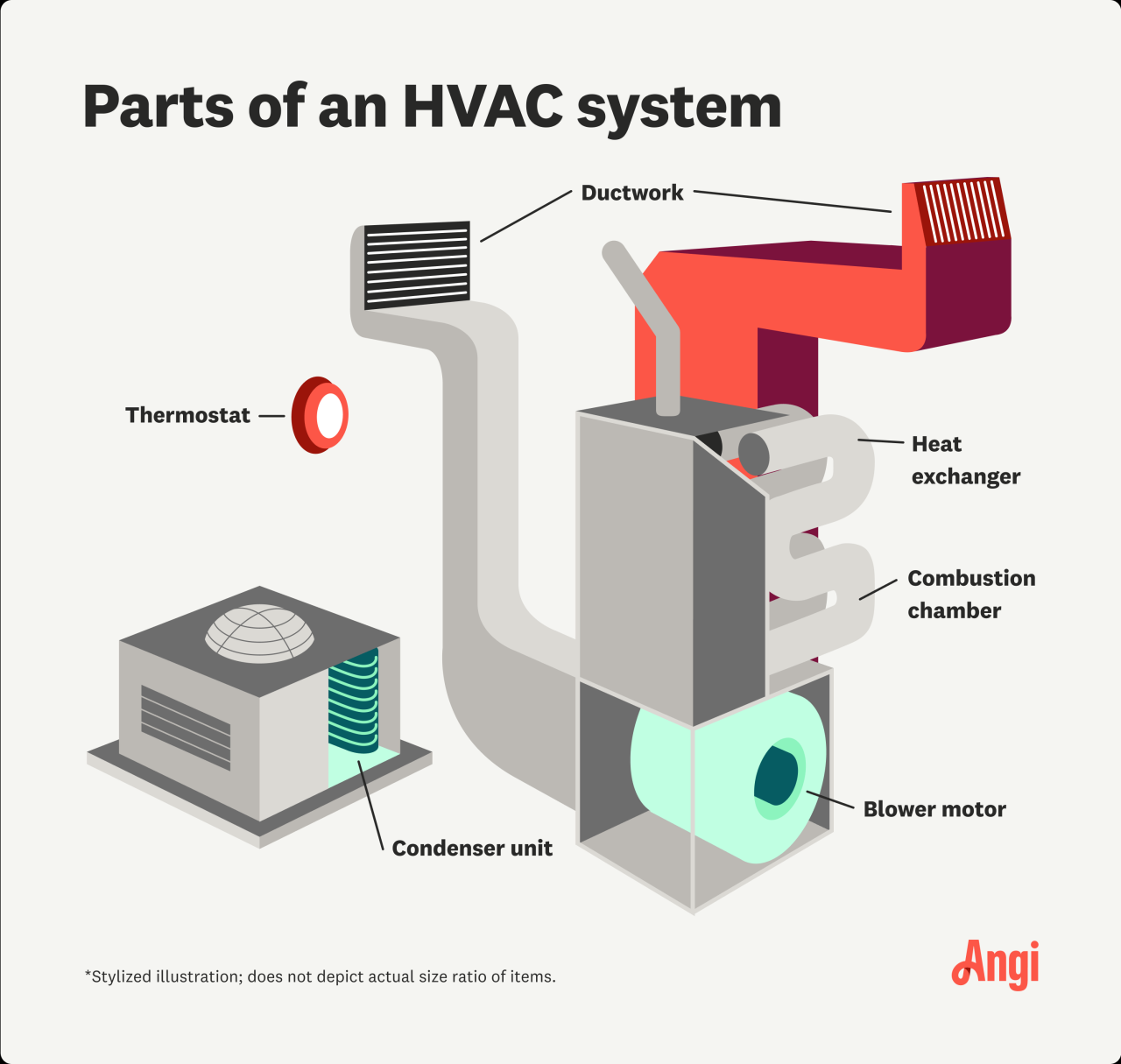 What Is HVAC and How Does An HVAC System Work? A Complete Guide