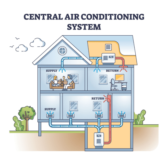 HVAC SYSTEM DIAGRAM: EVERYTHING YOU NEED TO KNOW - Colt Home Services