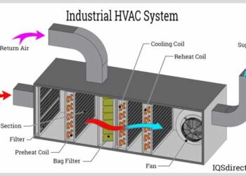 Hvac System Overview at Lewis Wooley blog