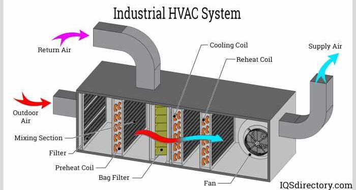 Hvac System Overview at Lewis Wooley blog