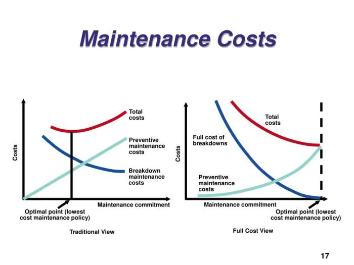 Mastering Maintenance Costs: Strategies to Optimize Your Budget