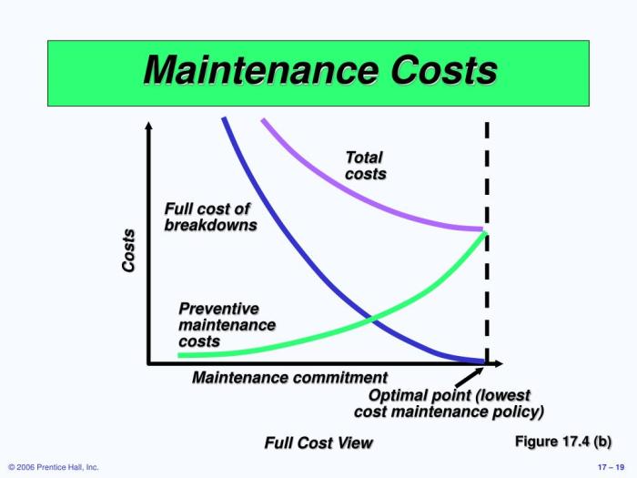 Here's Why It Costs ,204 a Month to Maintain the Average Home ...